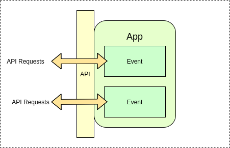 Simple Microservice