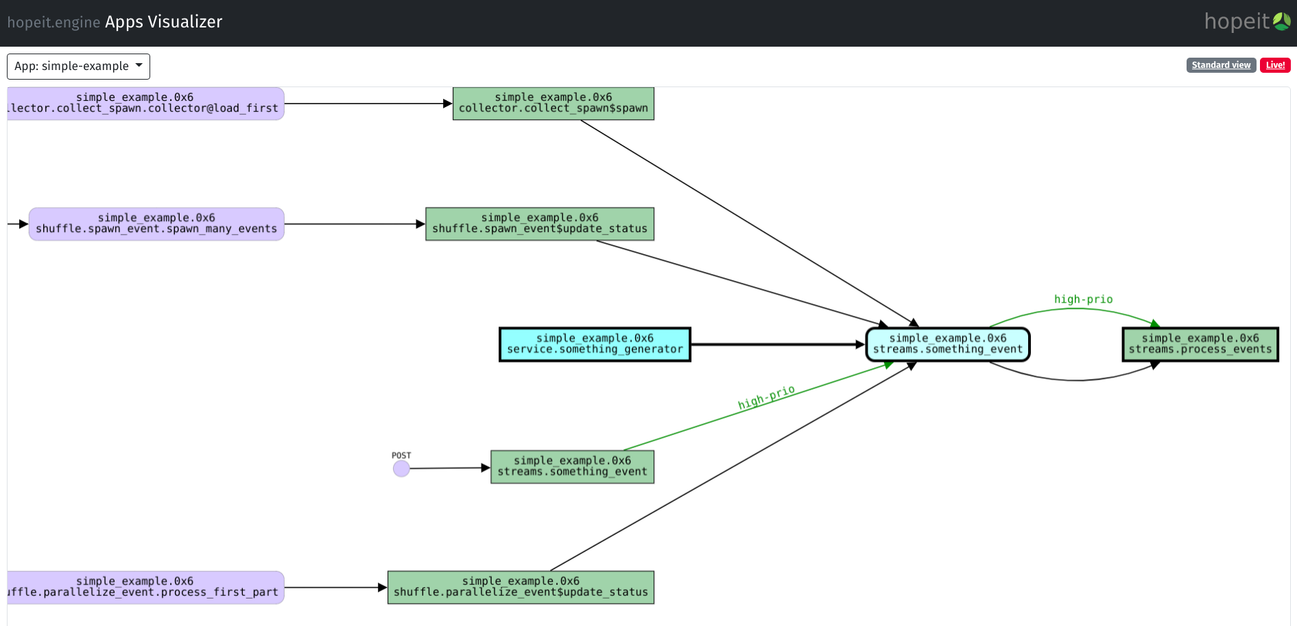 Apps Visualizer