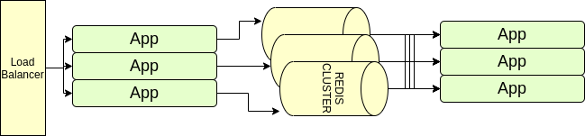 Scale